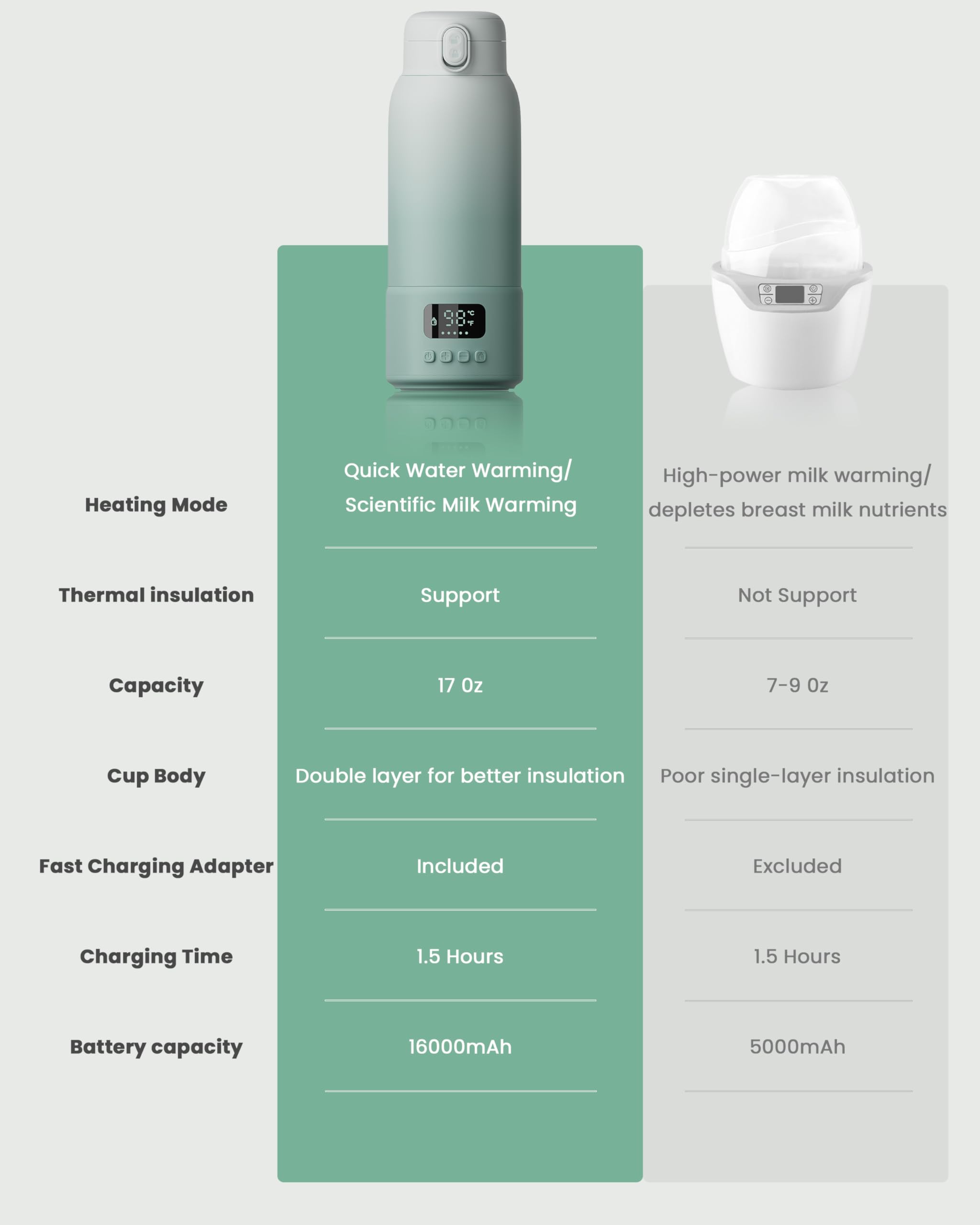 Chunyee portable bottle warmer travel-ready bag suits airports and parks