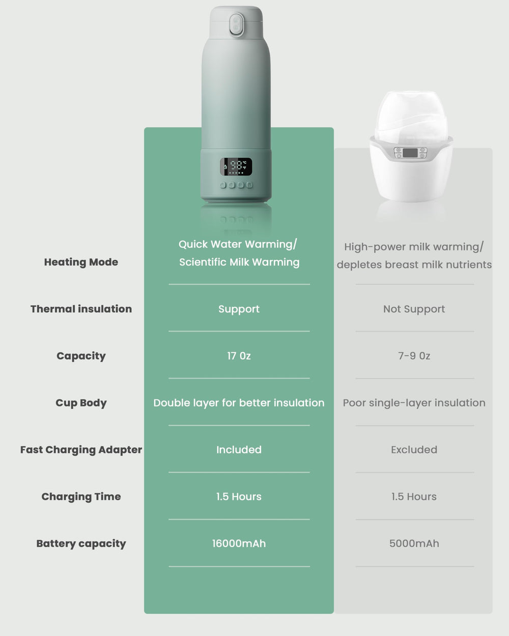 Chunyee portable bottle warmer travel-ready bag suits airports and parks