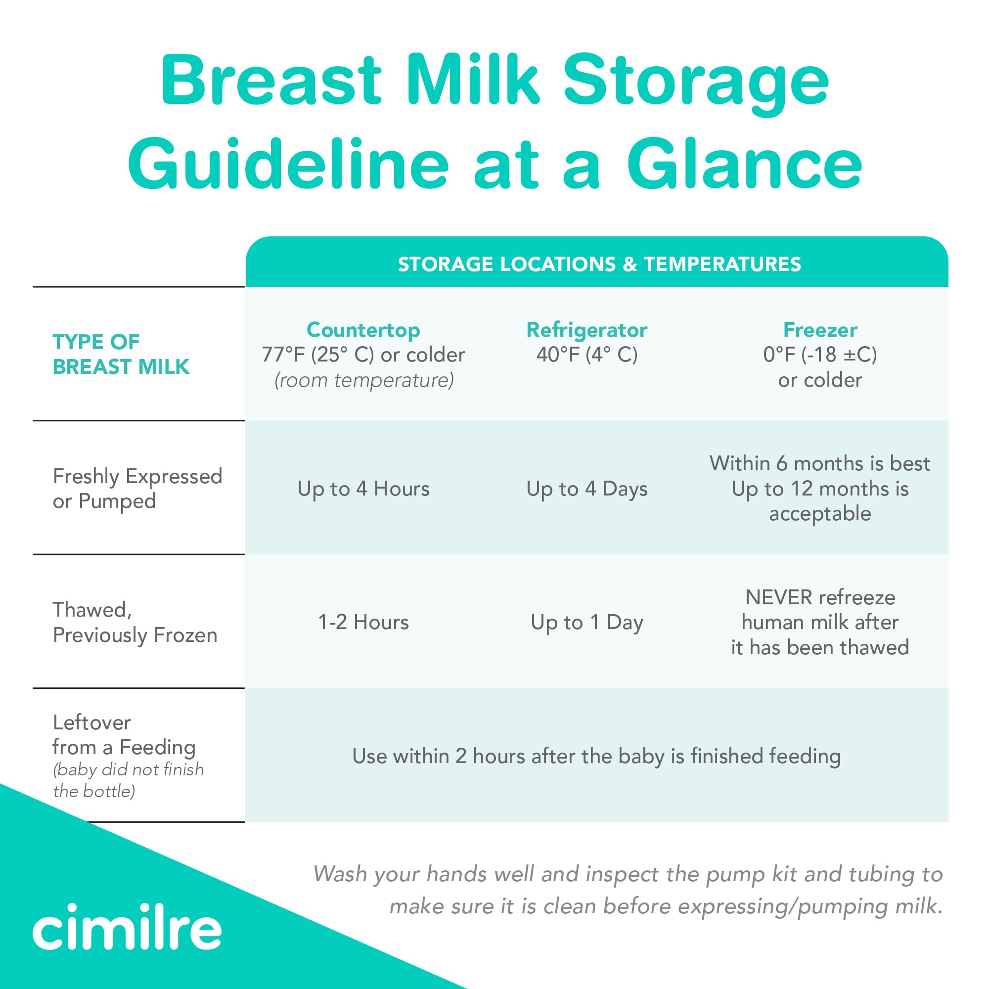 Cimilre storage bags support quick and hygienic milk handling