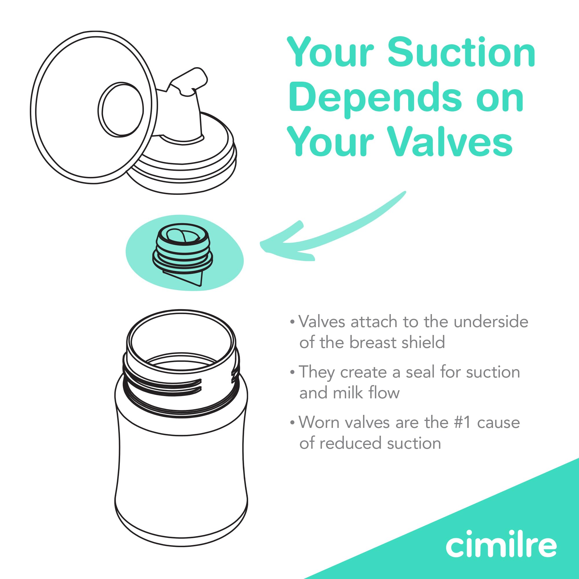 Cimilre valve set pack shown for compatibility across pumps