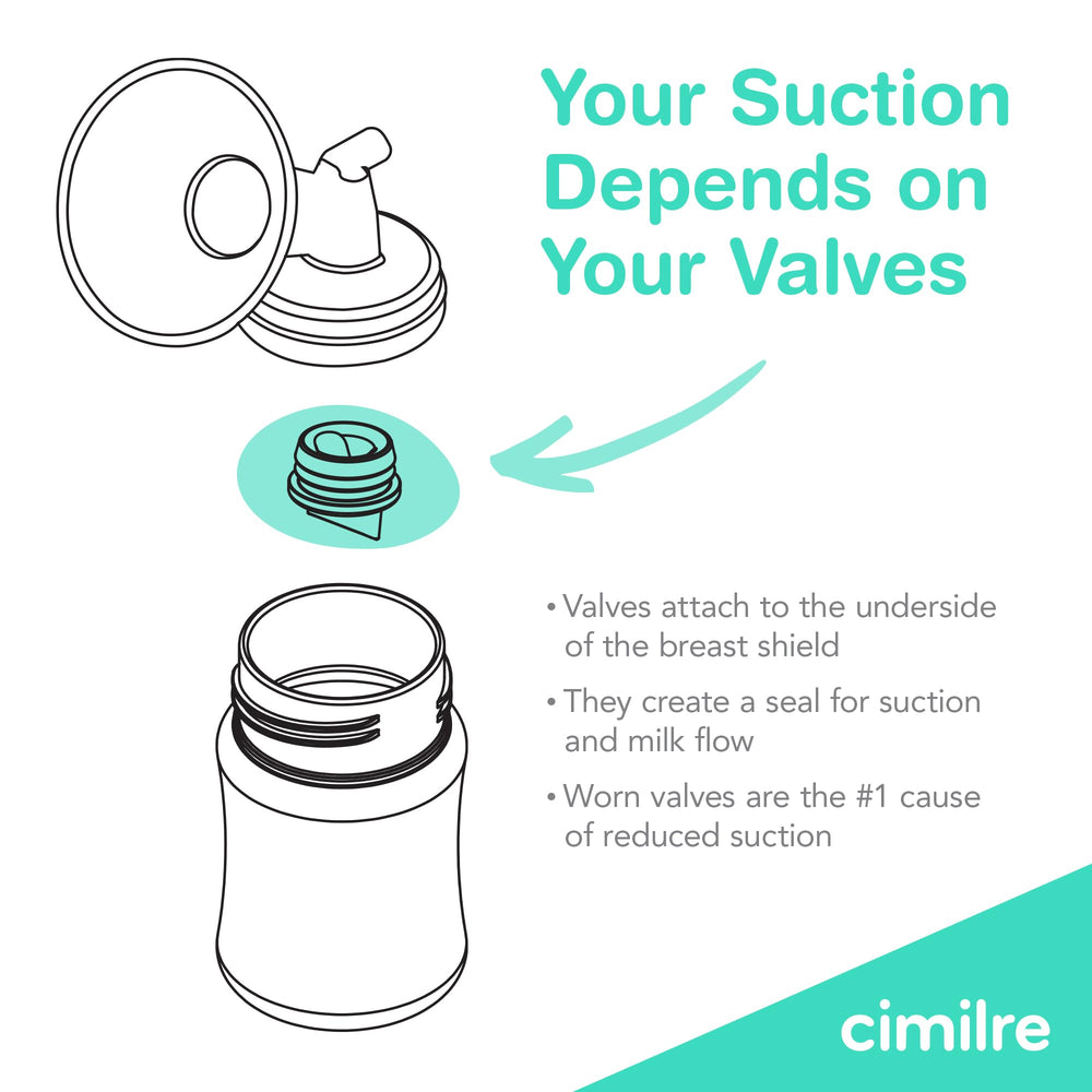 Cimilre valve set pack shown for compatibility across pumps