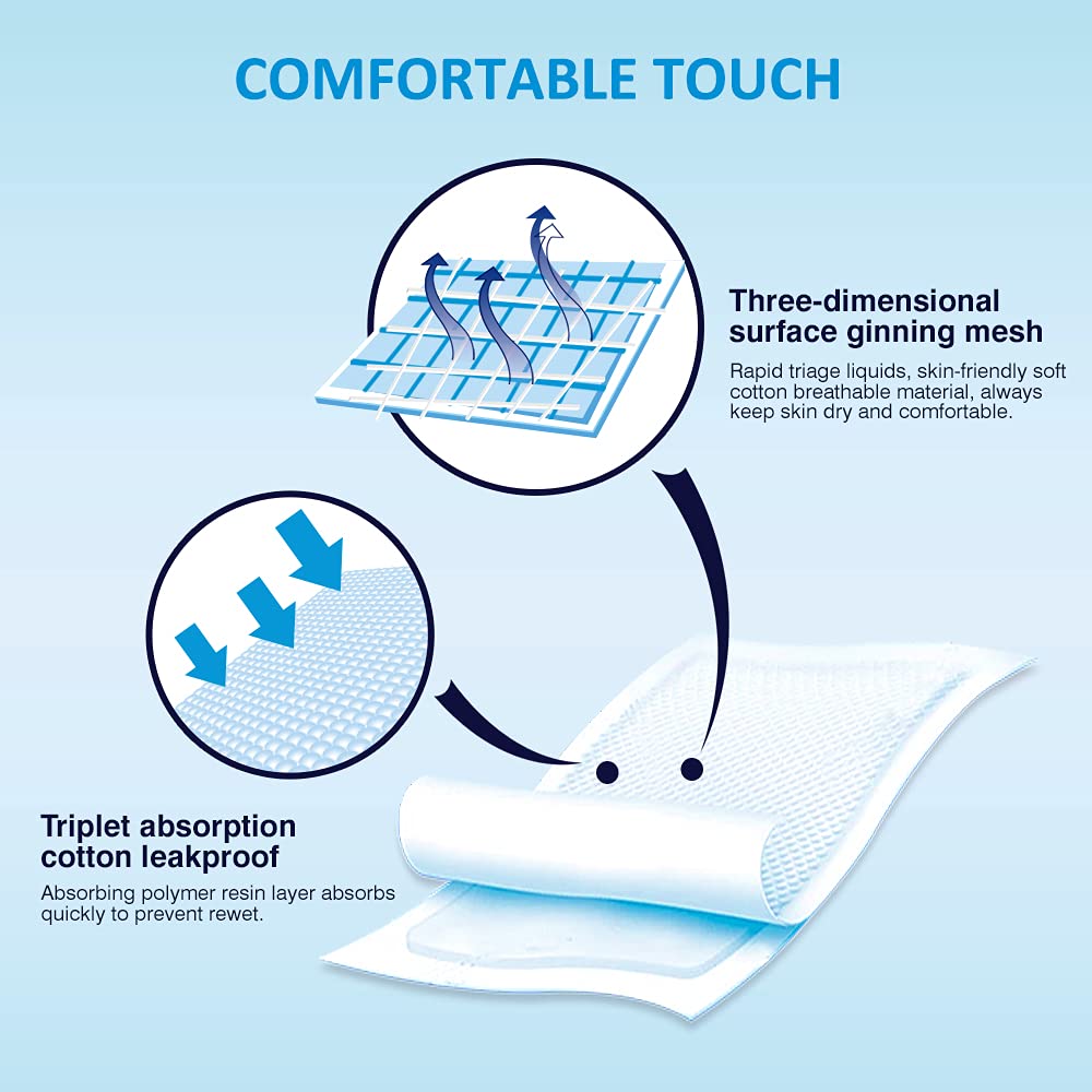 Clearworld disposable underpads 3-layer core delivers rapid absorption for a clean, comfortable change.