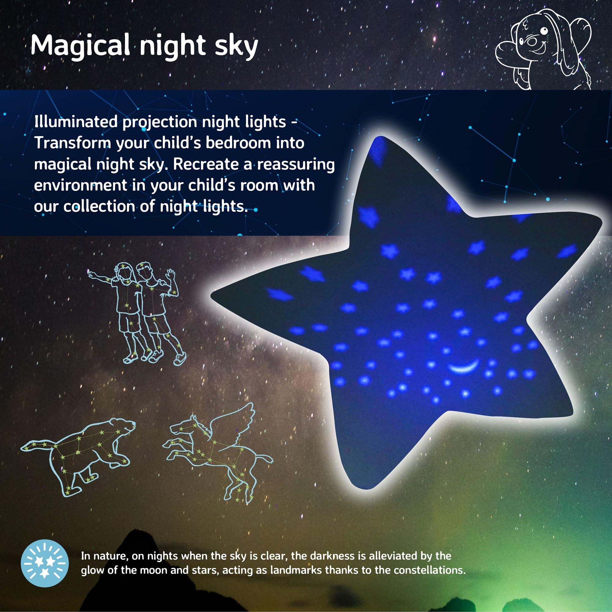 Cloud b Calming Nightlight Star Projector uses long-life LEDs that stay cool.