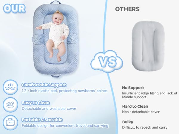 Cococu baby lounger blue serves as nursing support during feeds