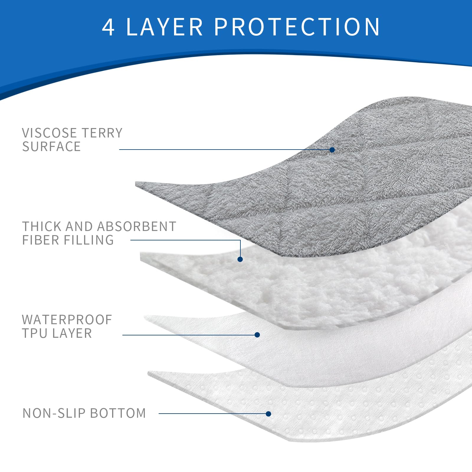 Coldwind non-slip bottom keeps liner stable on changing pad