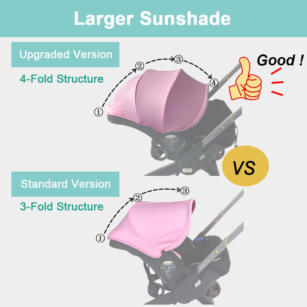 Colukii doona-compatible canopy side view pink boosts UV protection during outdoor use.