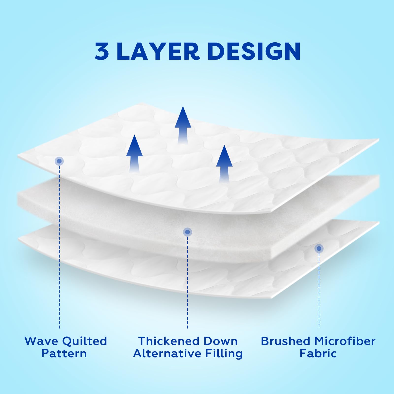 Comfyanno care instructions illustration highlights machine-washable and quick-dry features.