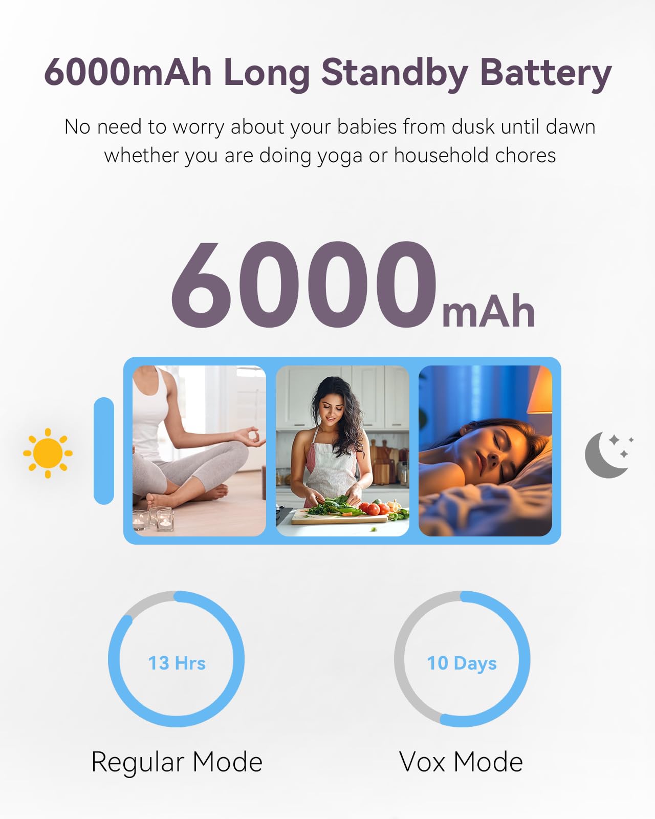 Comfyer baby monitor remote 355° pan and tilt provides a wide room view.