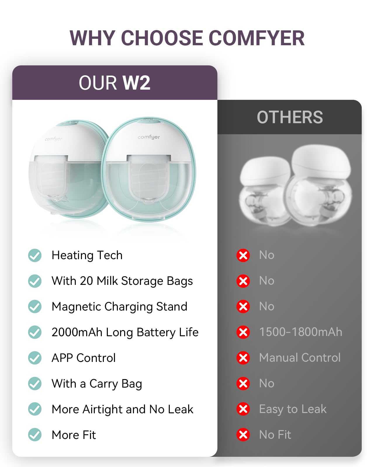 Comfyer included breast milk storage bags support quick freezing and portioning.