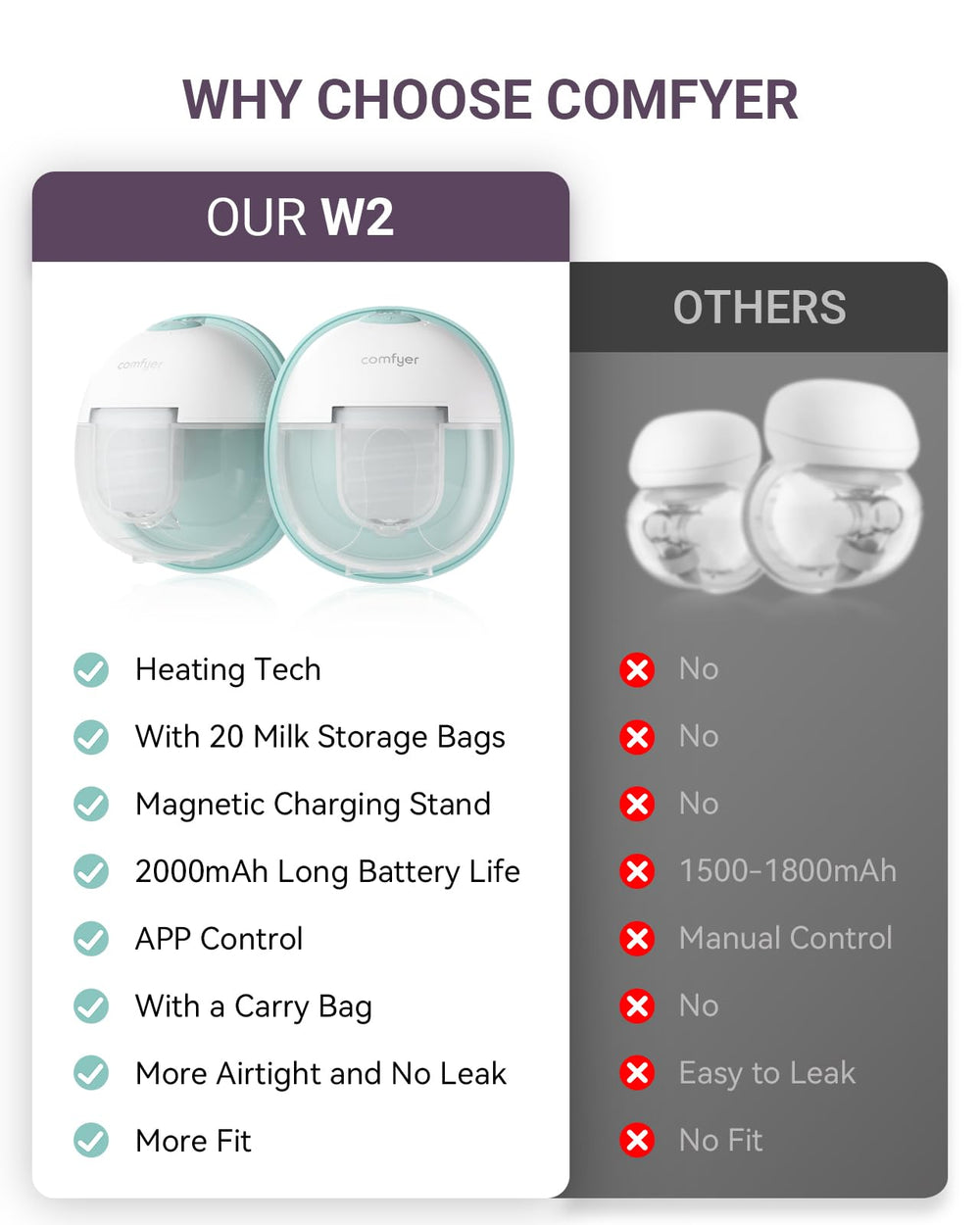 Comfyer included breast milk storage bags support quick freezing and portioning.