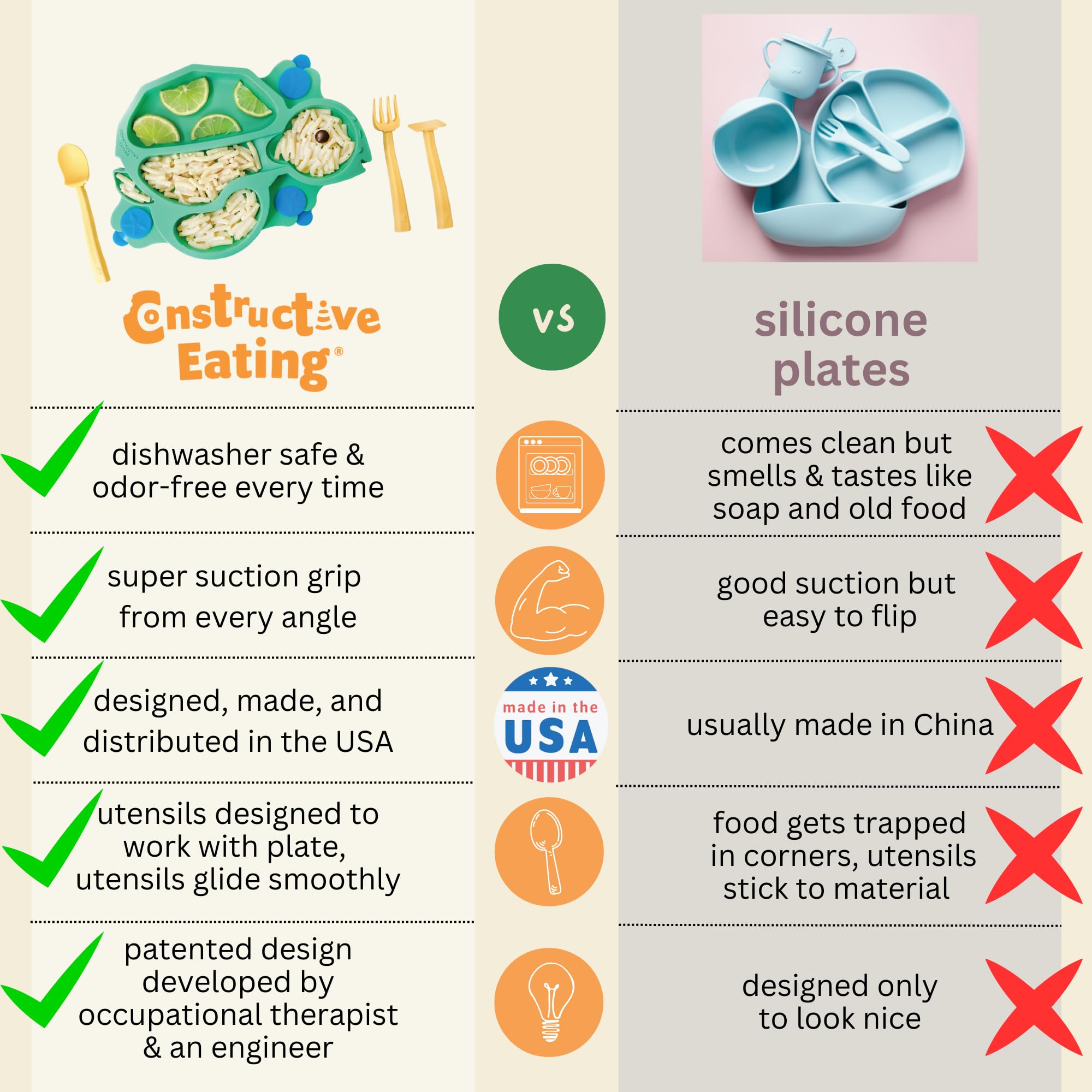 Constructive Eating Dishwasher and microwave-safe plate simplifies cleanup after meals.