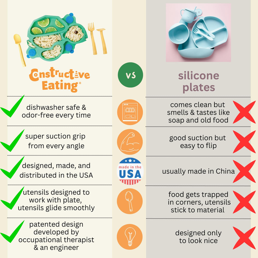Constructive Eating Dishwasher and microwave-safe plate simplifies cleanup after meals.