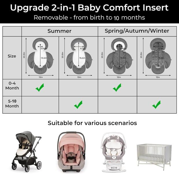 COOLBEBE new-2in1-babybody-cushion-breathable-mesh captures airflow on hot days.