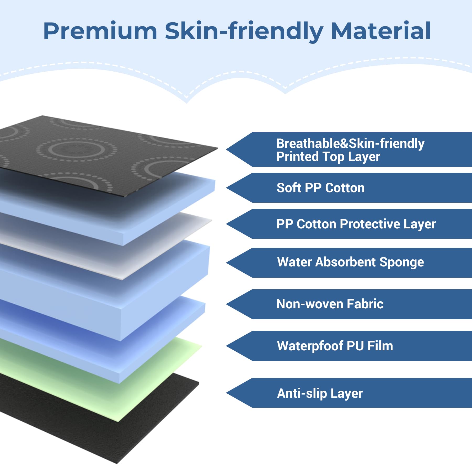 COOLBEBE piddle pad used with stroller to prevent mess and leaks.