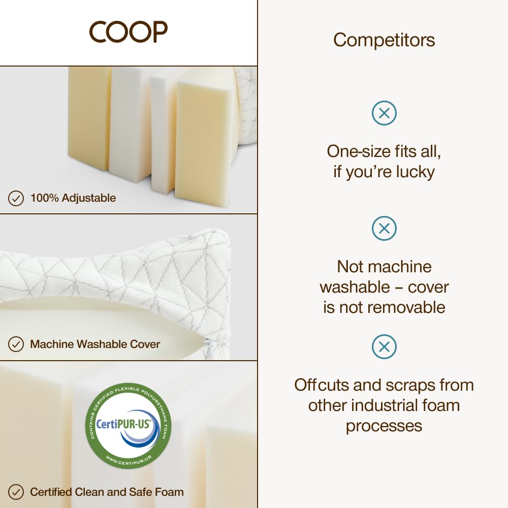 Coop Home Goods ergonomic contour design promotes spine, hip and knee comfort