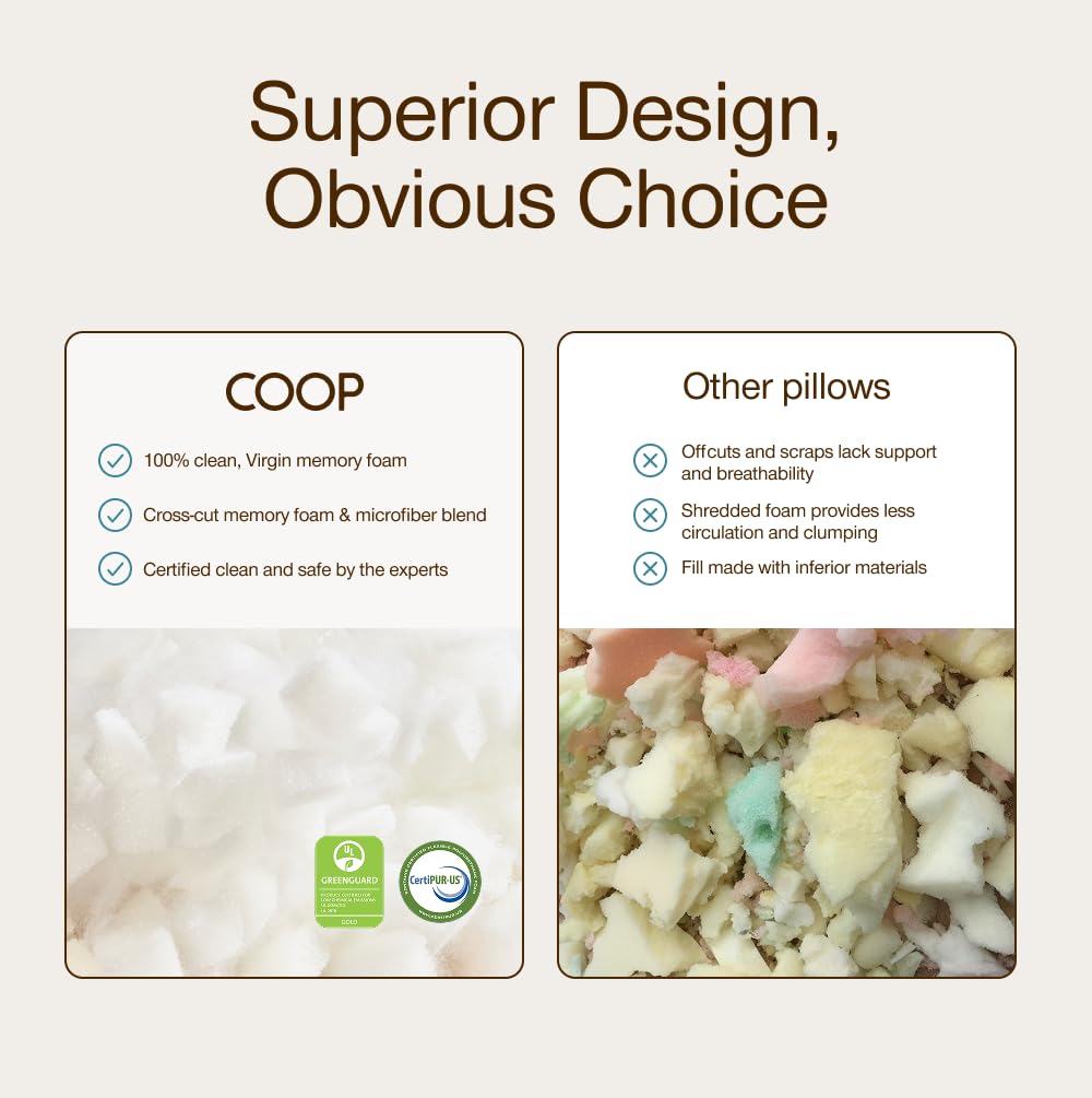Coop Home Goods toddler pillow machine-washable cover for easy cleaning
