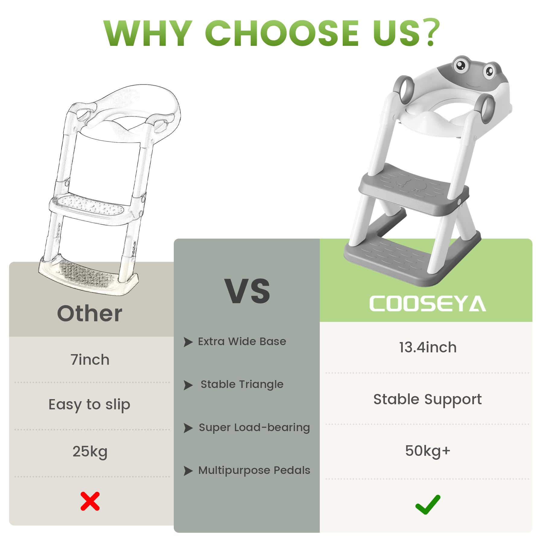COOSEYA Frog toilet seat 2-in-1 design serves as stool and training ladder.