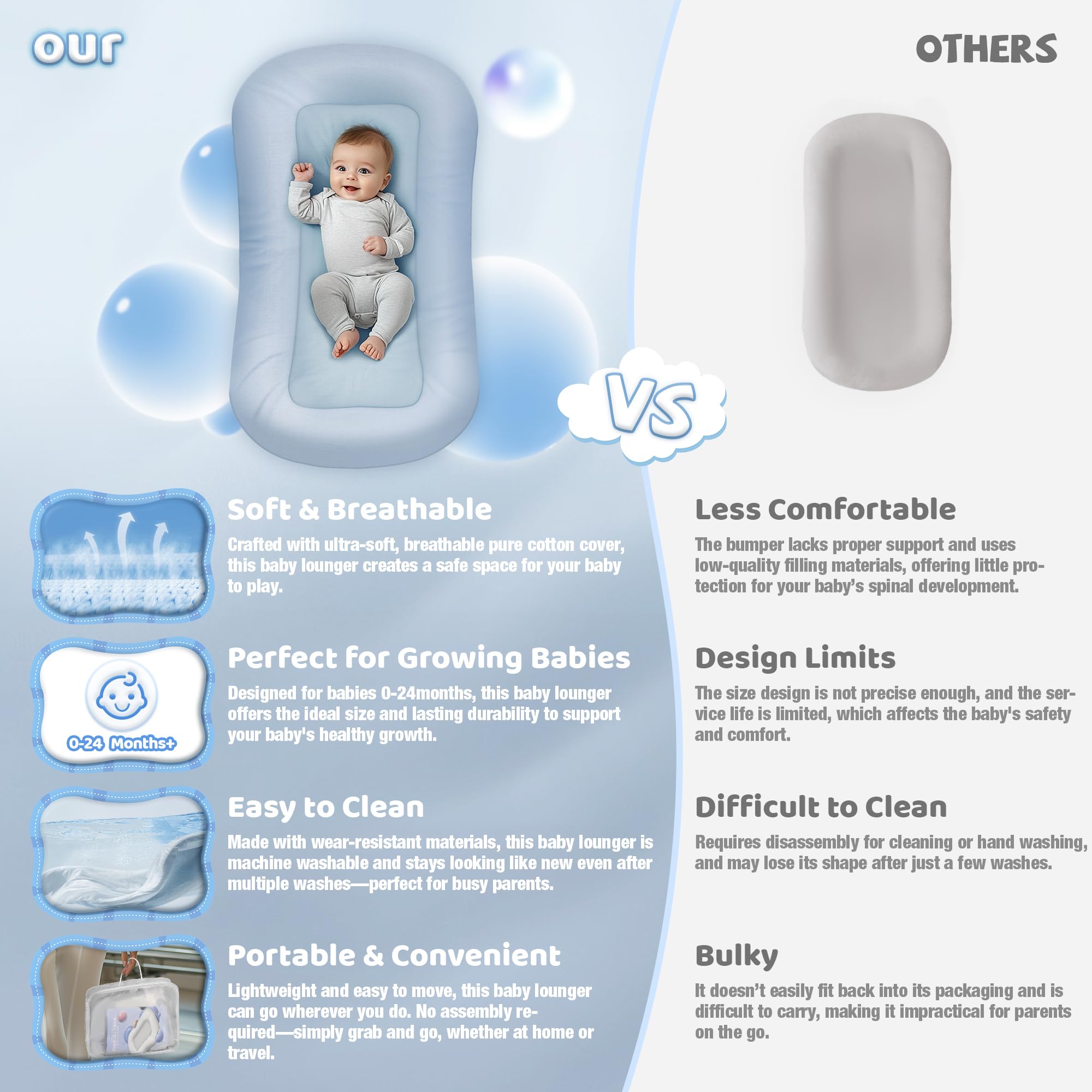 Cpzzkq Baby Lounger ZumaBlue side view highlighting compact footprint for easy rooms