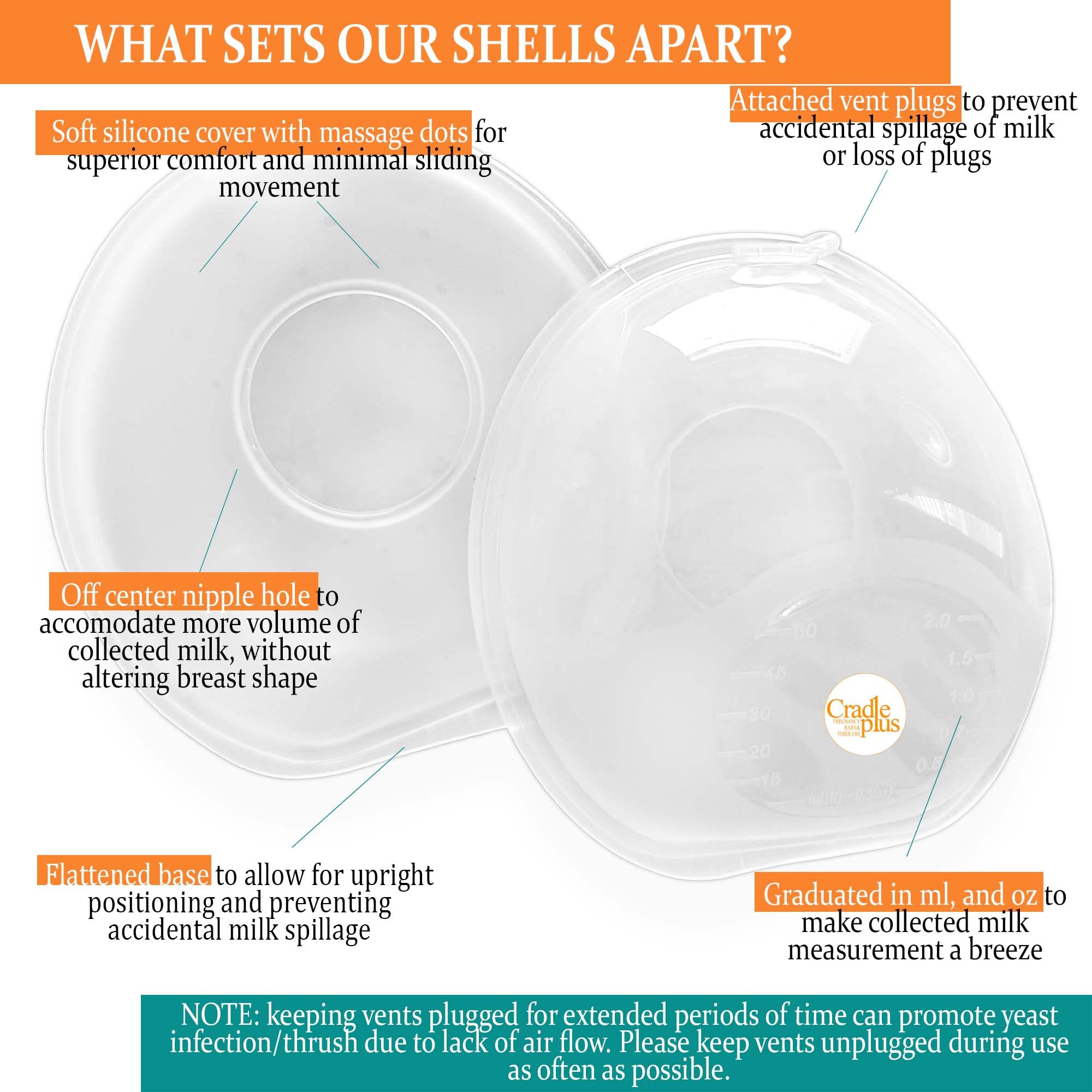 CRADLE PLUS off-center nipple hole design allows more volume for milk collection