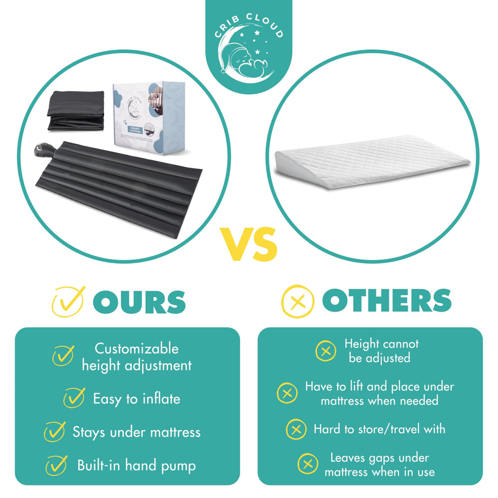 Crib Cloud wedge compatible with most mattresses for versatile use.
