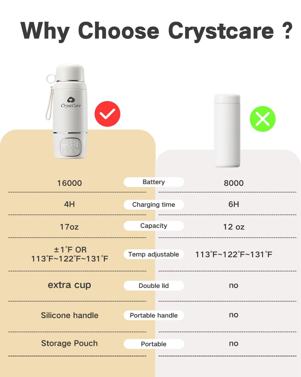 CrystCare bottle warmer shown in an airplane seat emphasizes compact travel with power reserve.