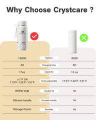 CrystCare bottle warmer shown in an airplane seat emphasizes compact travel with power reserve.