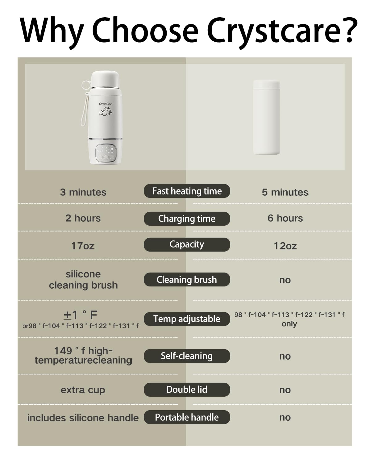 CrystCare wide-mouth design and detachable parts simplify pouring and cleaning after feeds.
