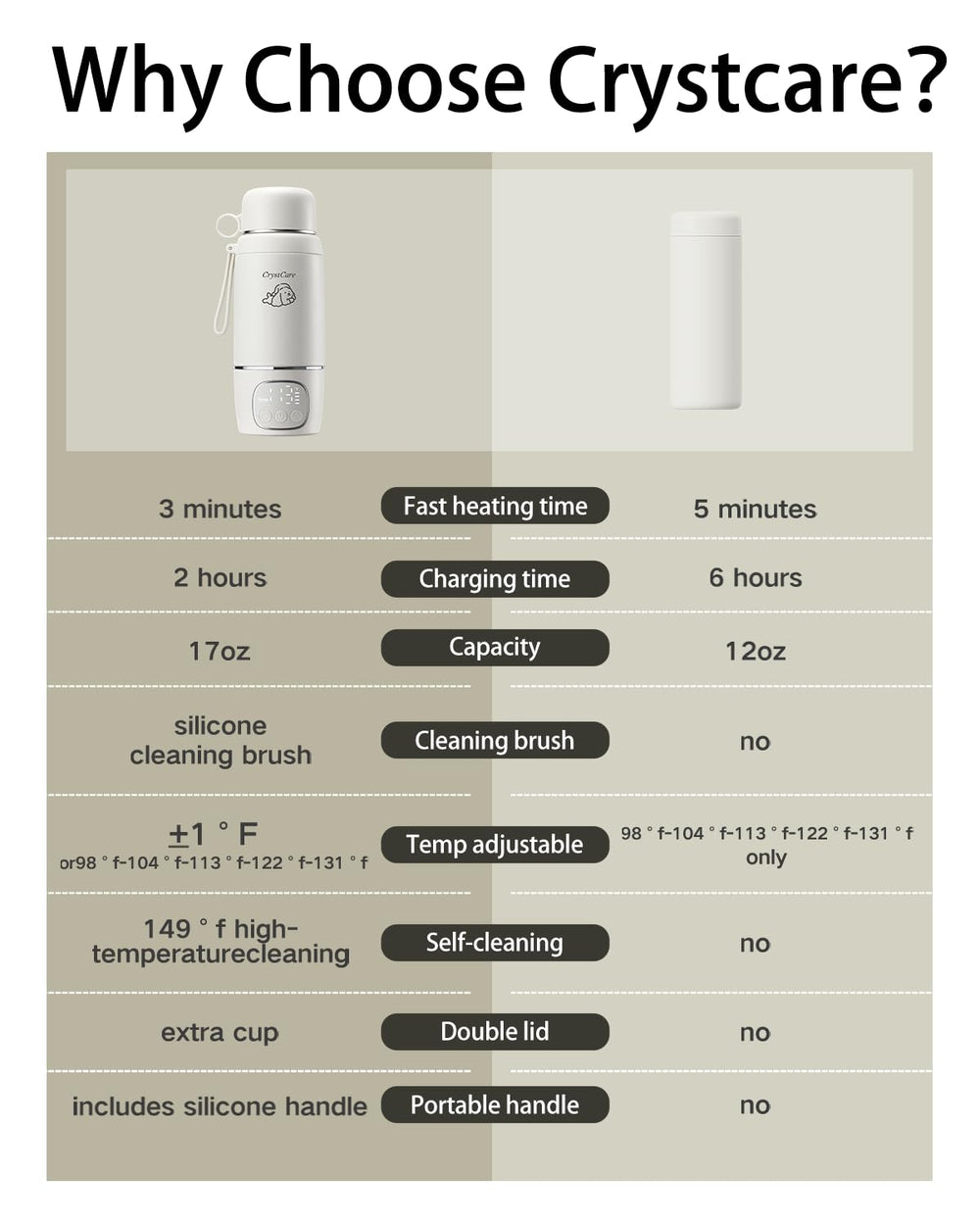 CrystCare wide-mouth design and detachable parts simplify pouring and cleaning after feeds.