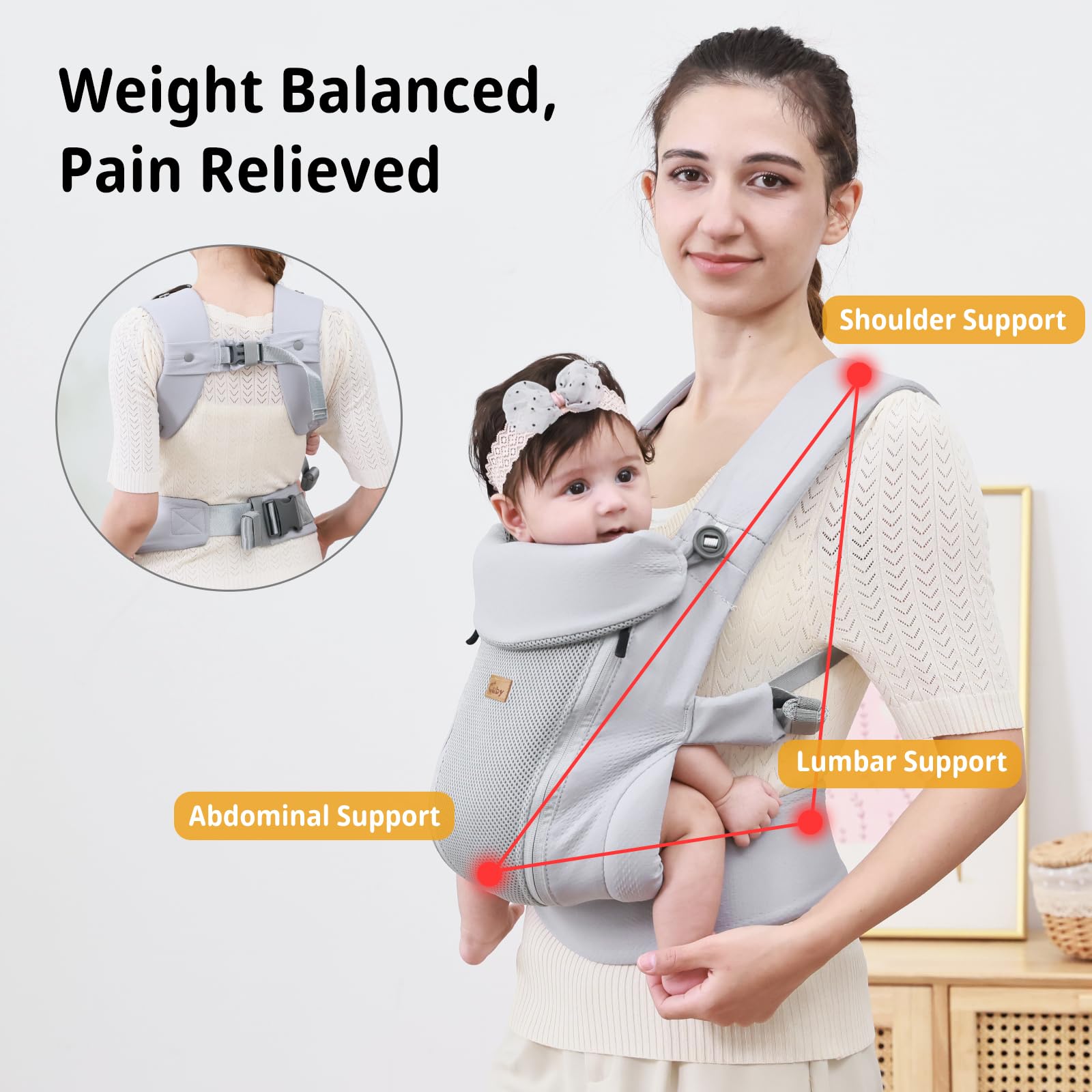 CUBY newborn carrier growth-positions show four adjustable sizes