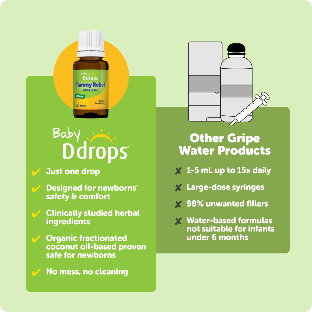 Ddrops Pediatrician-approved brand reinforces trusted baby care