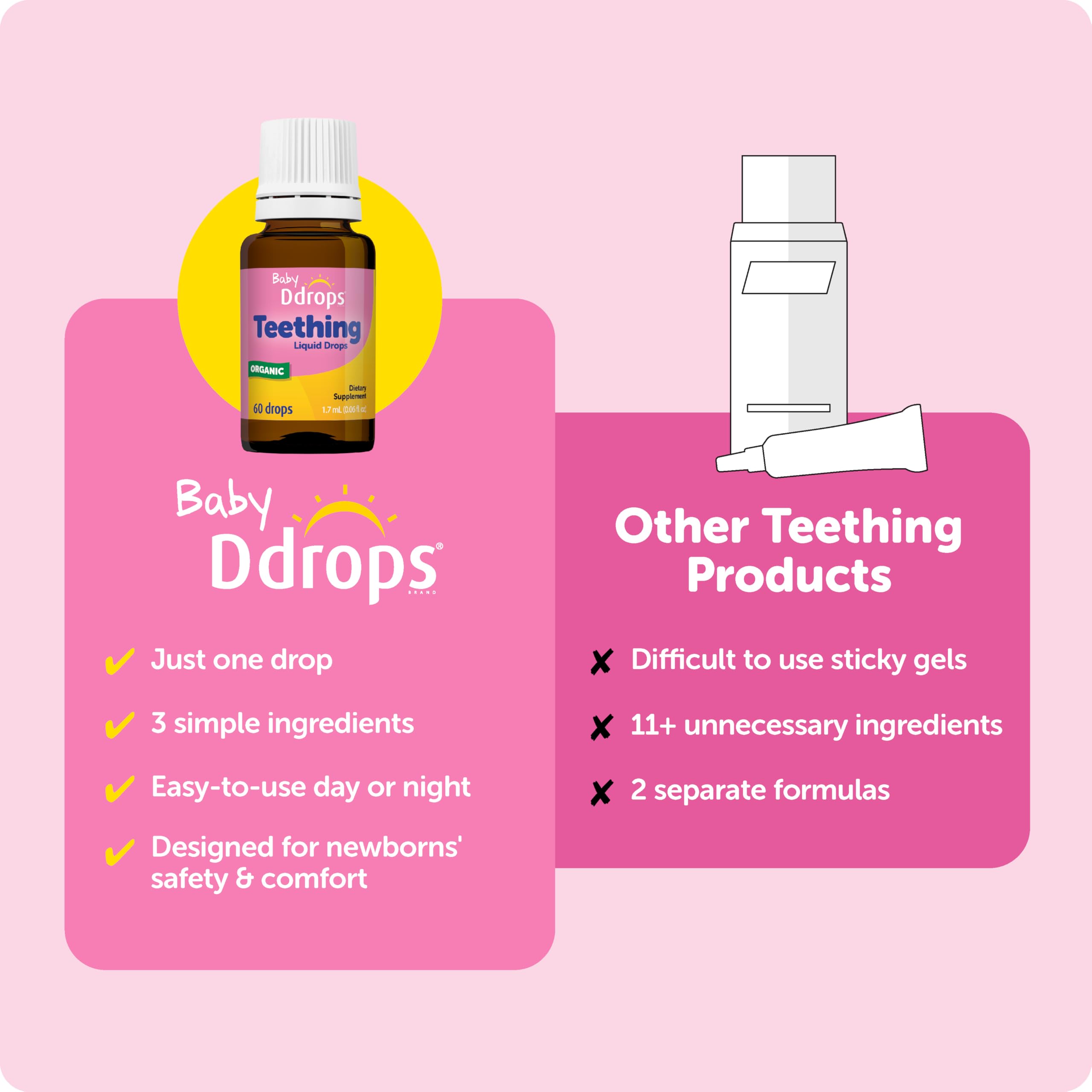 Ddrops teething drops day-night use highlights flexible dosing.