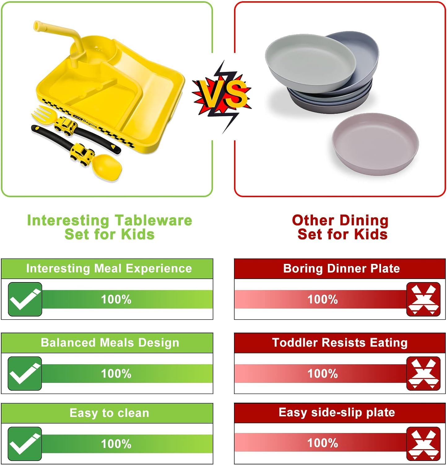 Deinyi Construction Toddler Plates yellow color theme brightening mealtime for kids