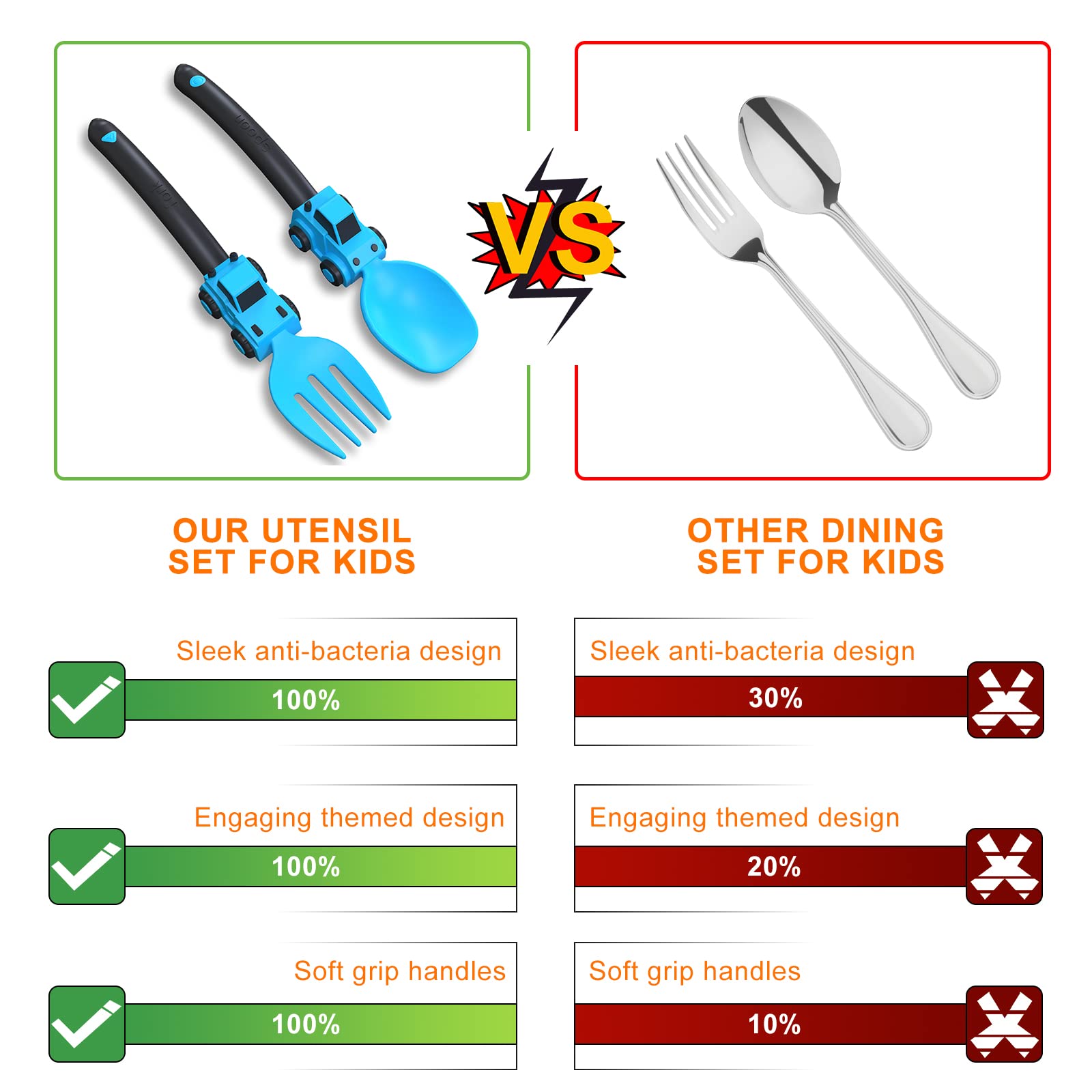 Deinyi construction toddler utensils blue fork helps little hands scoop with confidence.