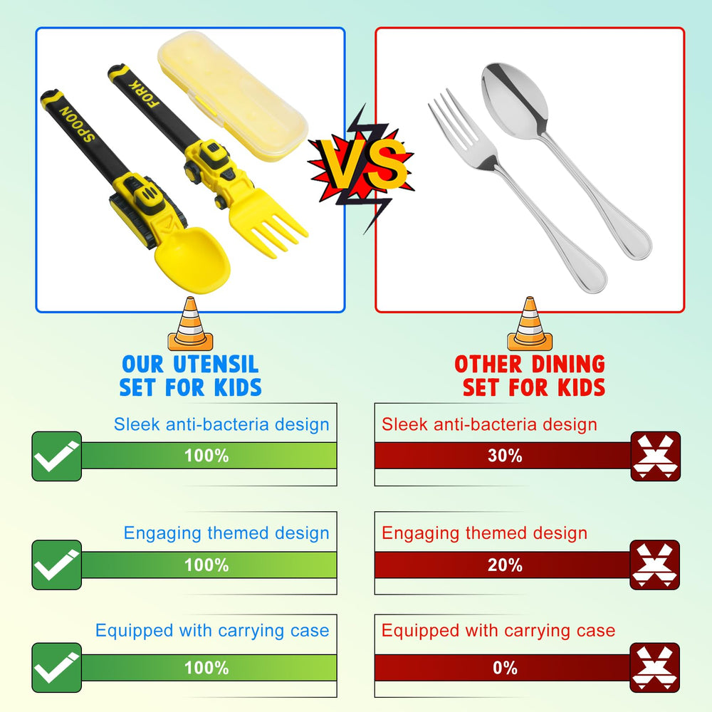 Deinyi Construction Toddler Utensils yellow color is bright and easy to spot for kids' meals.