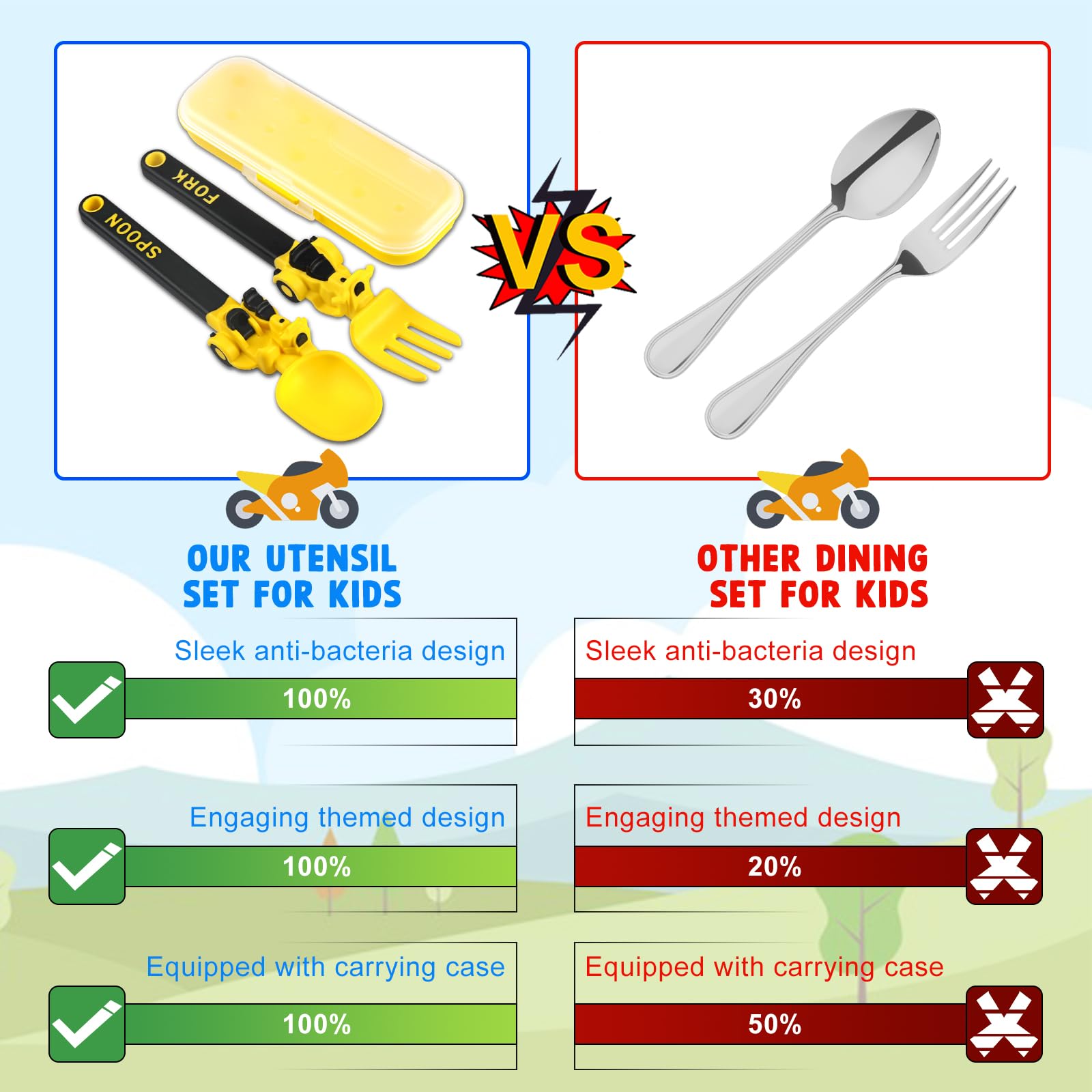 Deinyi motorcycle-themed toddler forks encourage independent eating at meals.
