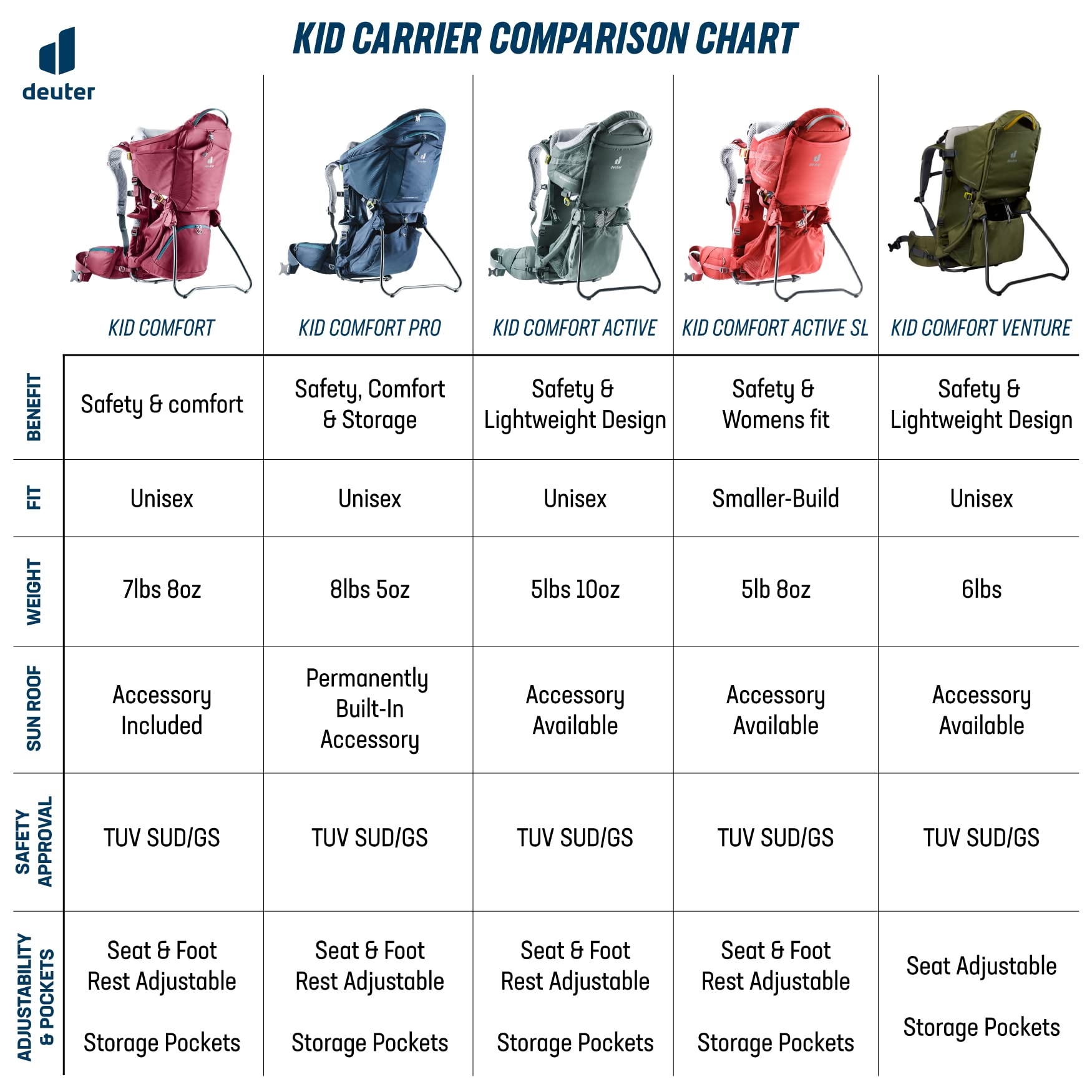 Deuter Kid Comfort storage space for snacks and toys on treks