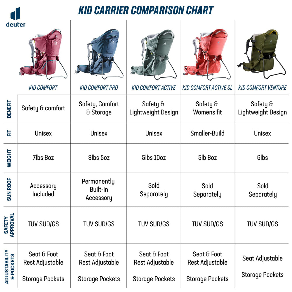 Deuter Kid Comfort Midnight ventilation system keeps air flowing for cooler shoulders on warm days