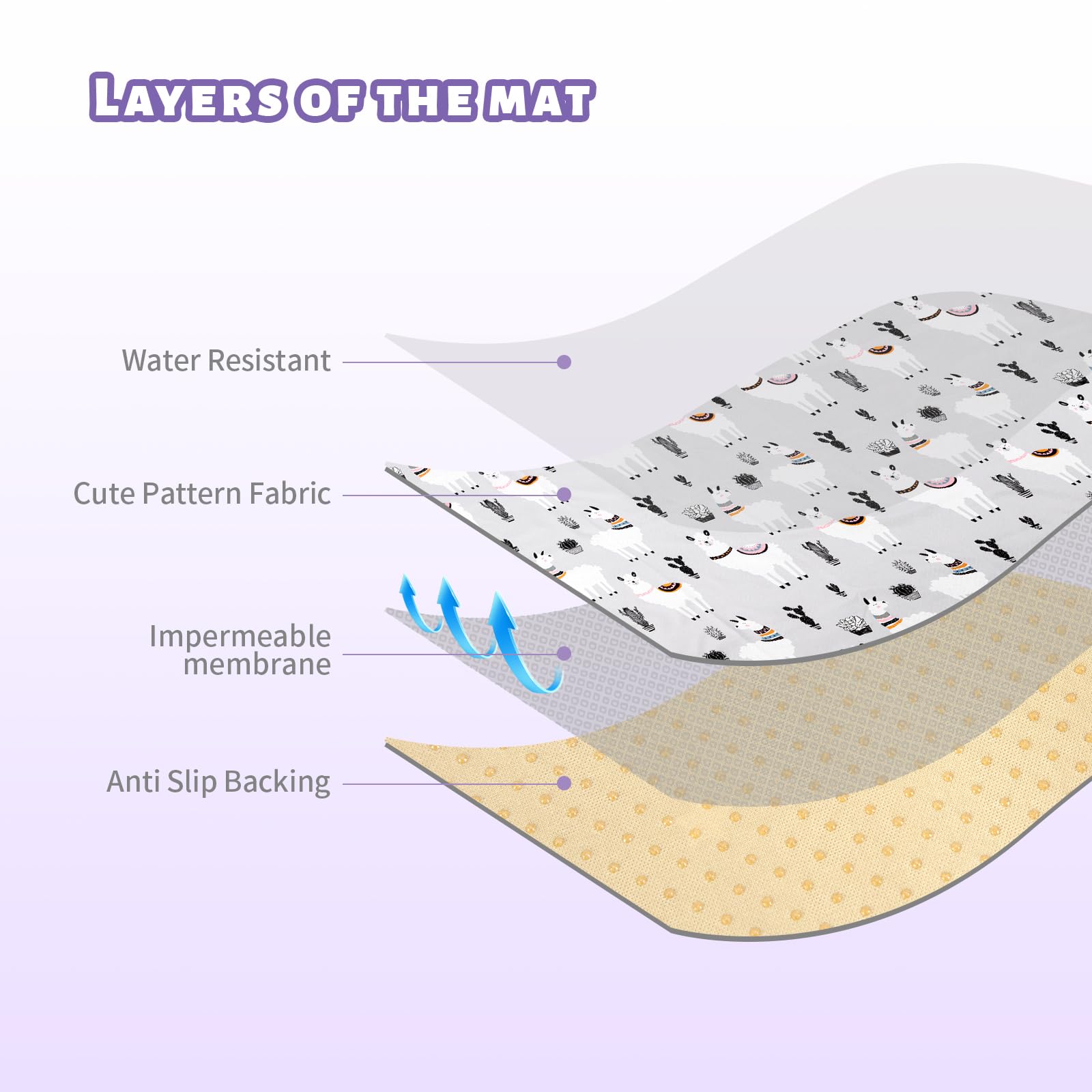 DFHY large 51x51-inch mat simplifies cleaning and protects floors.
