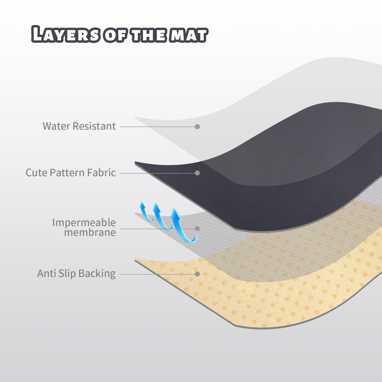 DFHY waterproof floor mat providing splash protection on floors