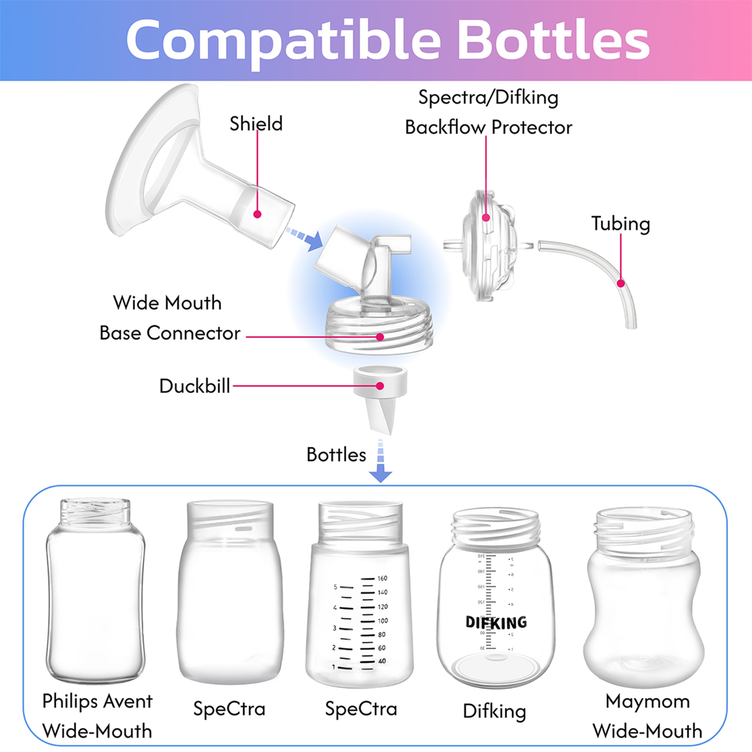 DIFKING connector compatible with Spectra and AVENT wide-mouth bottles