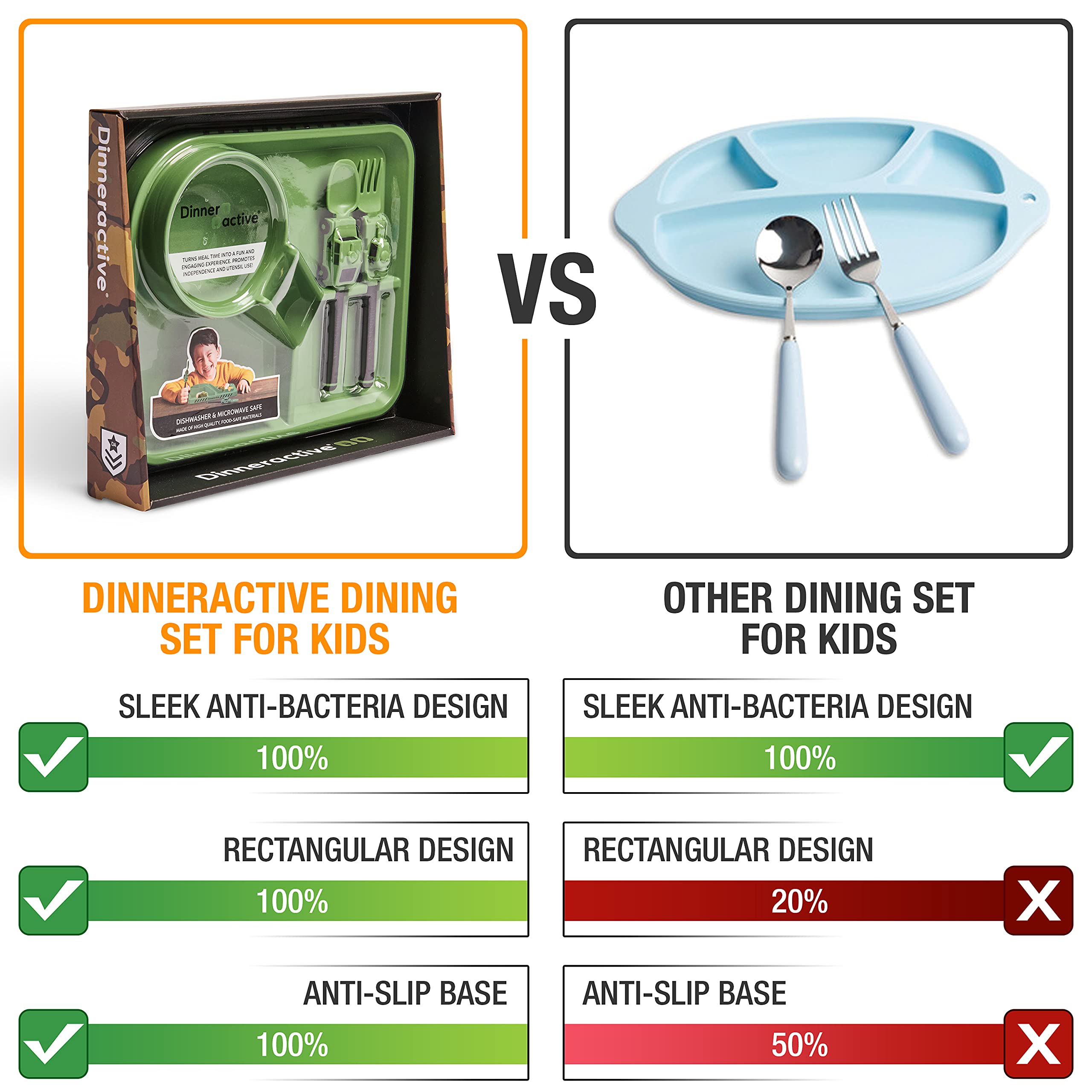 Dinneractive army tank fork highlights theme and encourages independent eating for kids.
