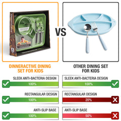 Dinneractive army tank fork highlights theme and encourages independent eating for kids.