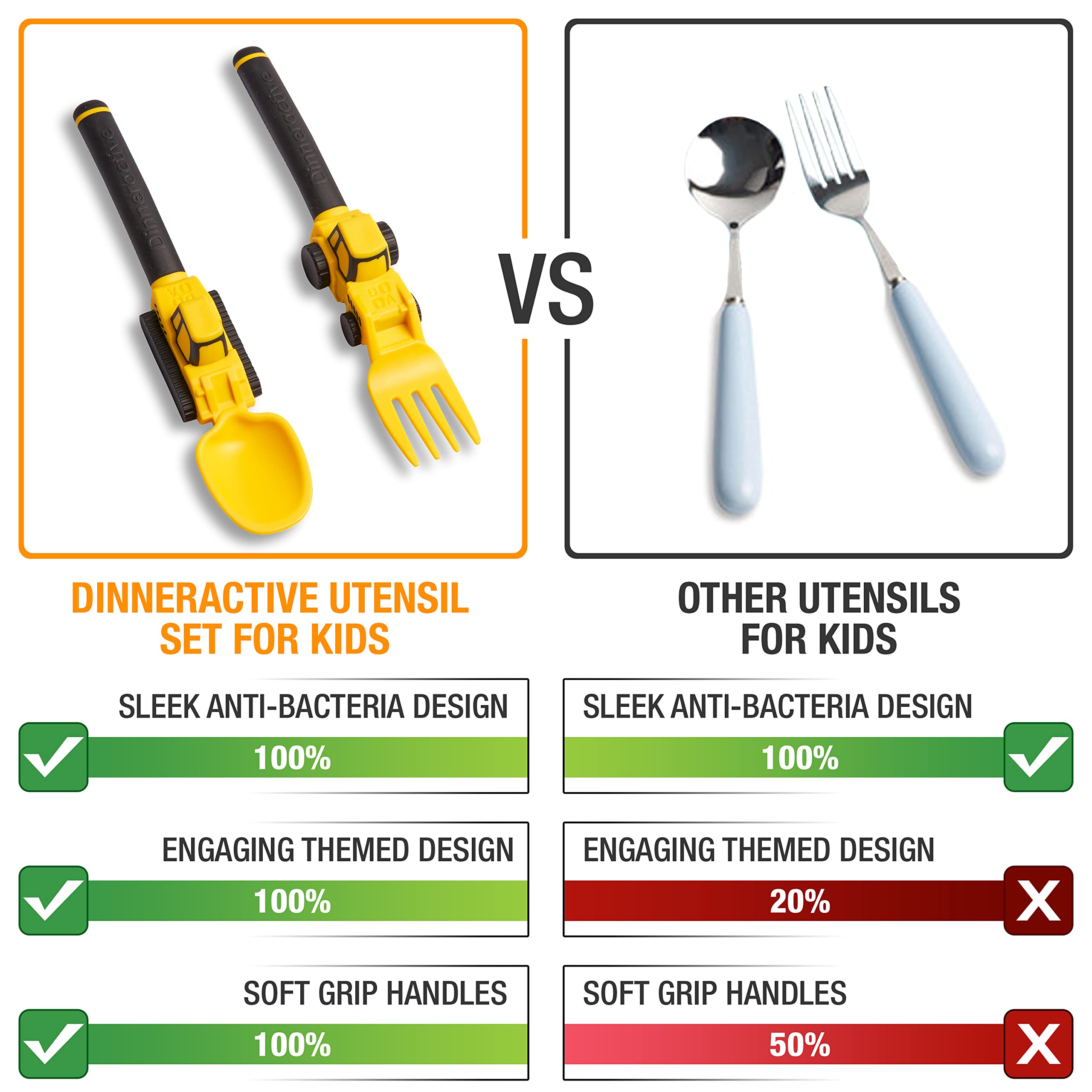 Dinneractive Loader spoon close-up showing soft grip for toddlers