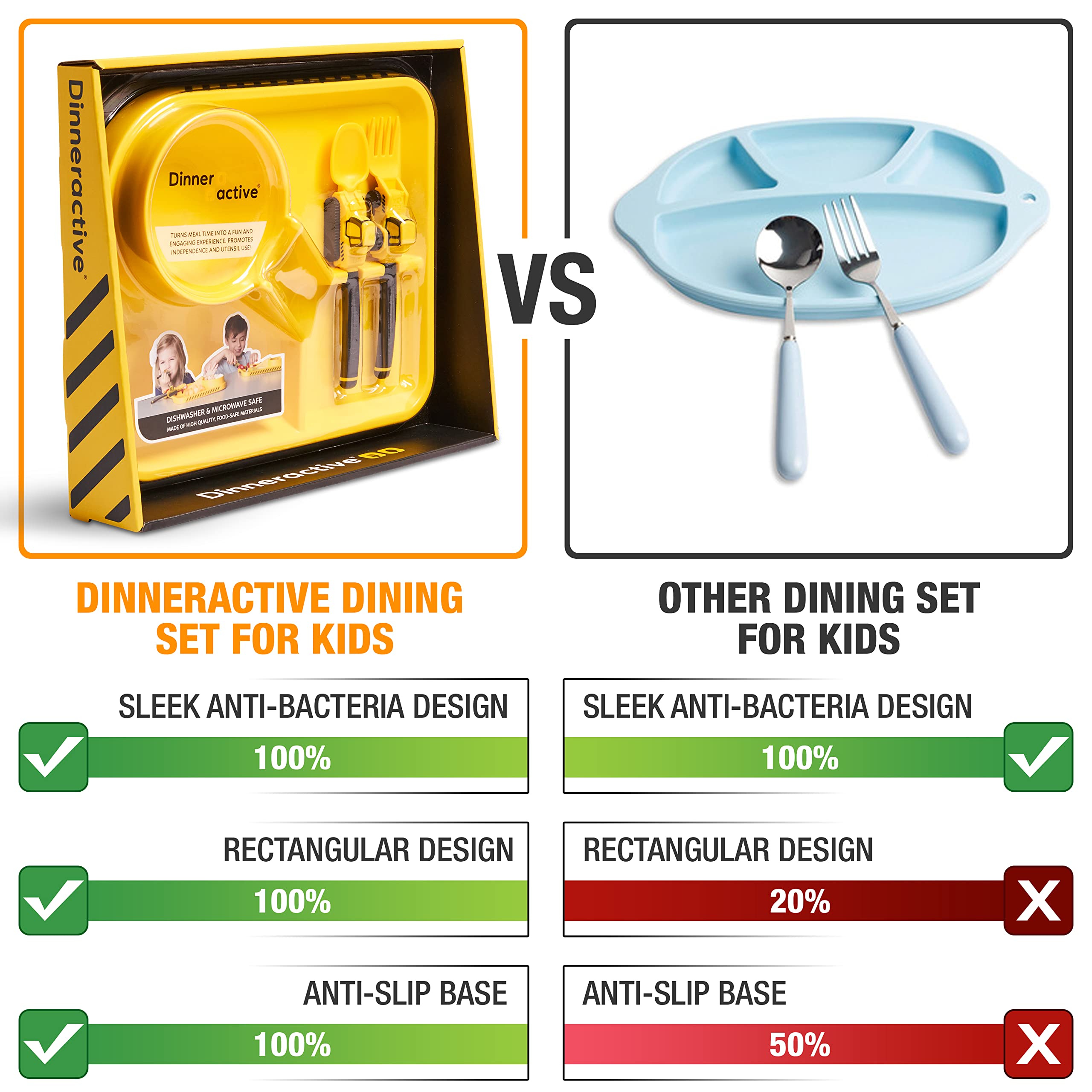 Dinneractive loader spoon paired with a divided plate for paced meals.