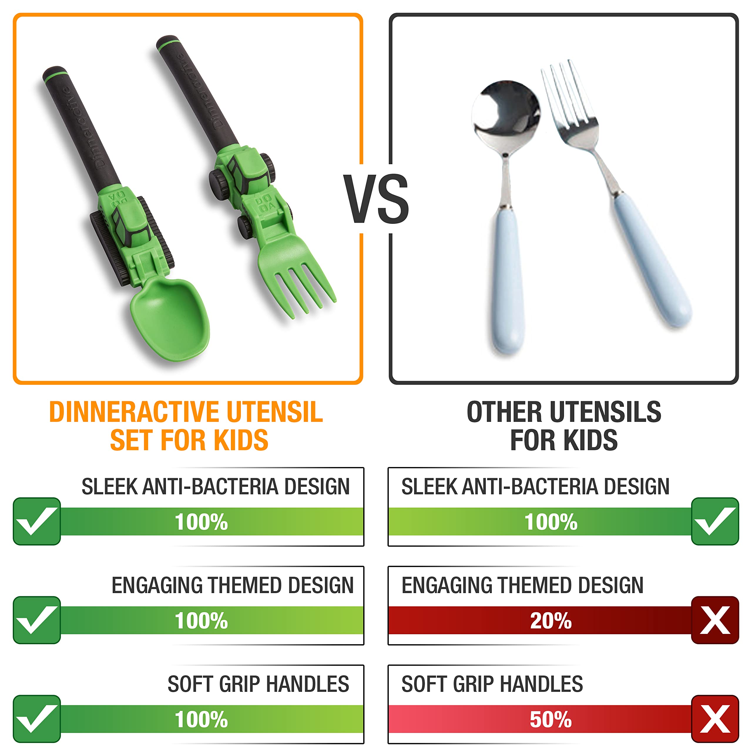 Dinneractive Tractor Fork held by a child for confident feeding.