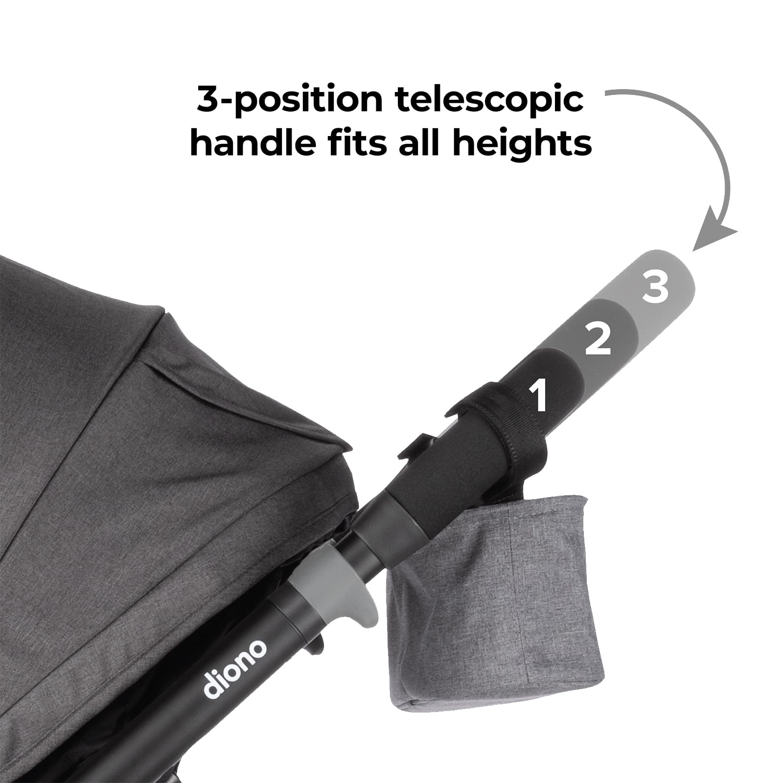Diono Quantum 4 toddler-seat layout showing growth-friendly modes.