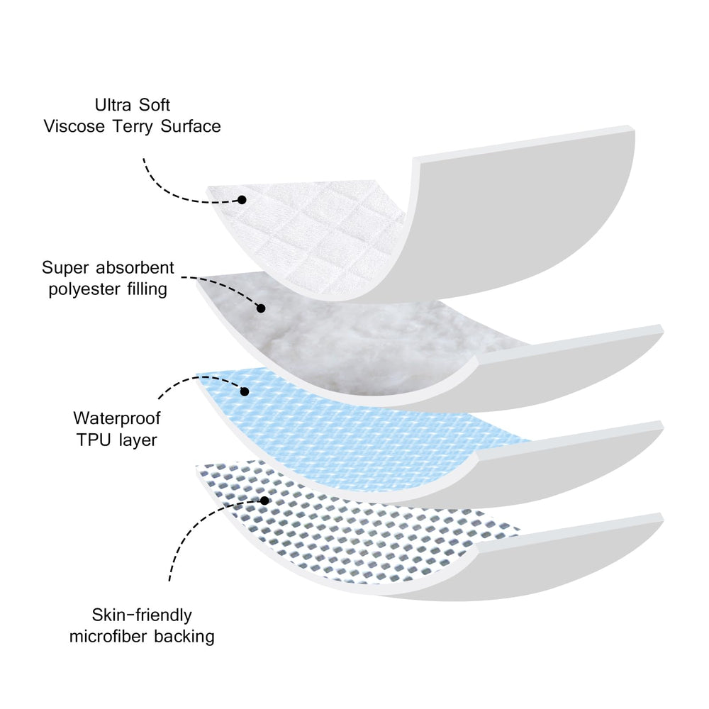 DMS PROTECTOR noiseless bassinet cover reduces crinkles for quiet sleep.