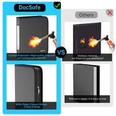 DocSafe dual-zipper closure keeps contents secure during travel.
