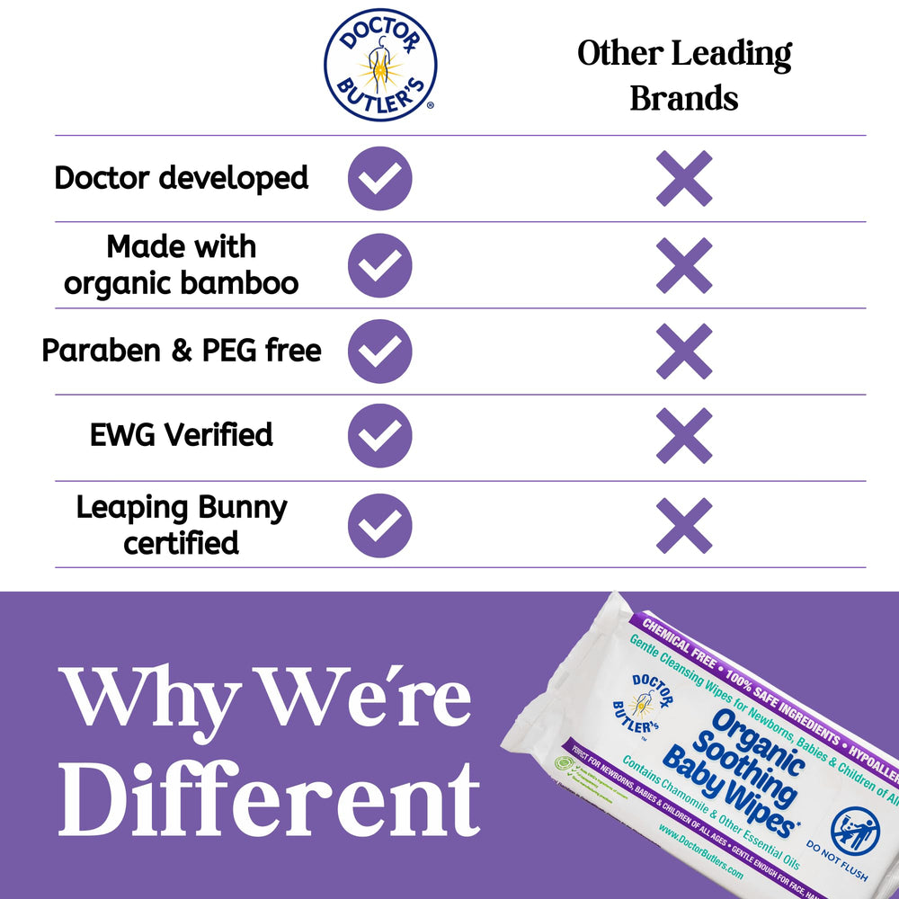 Doctor Butler's Organic Baby Wipes produced in an SGS-certified facility and cruelty-free.