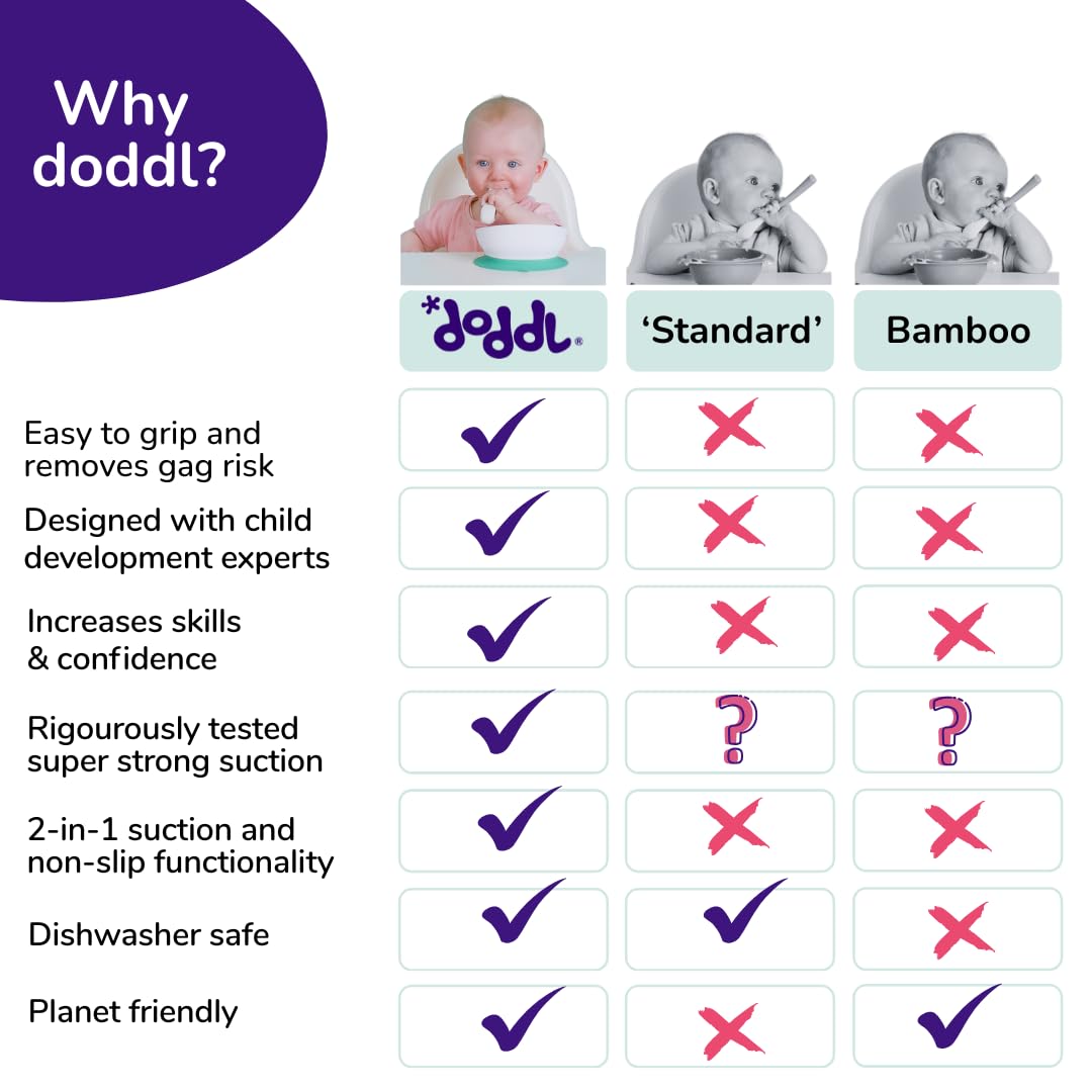 Doddl fork Aqua pincer grip: encourages precision for small eaters.